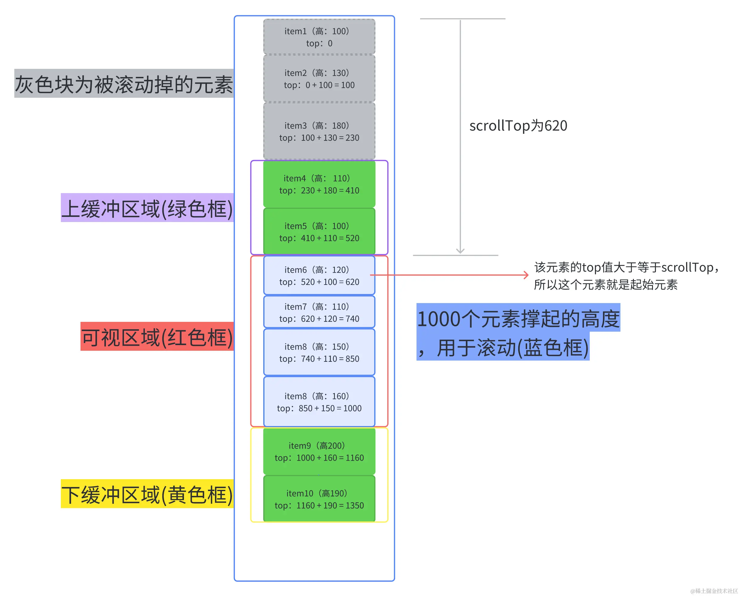 virtual_list1