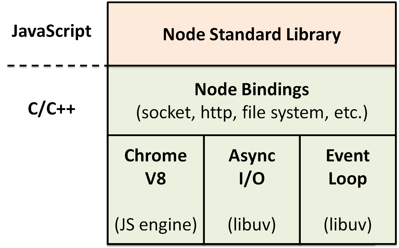 node_frame