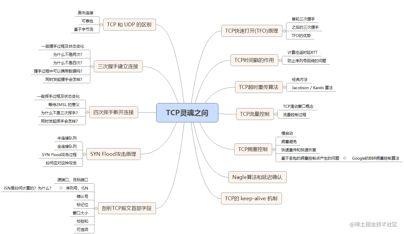 tcp